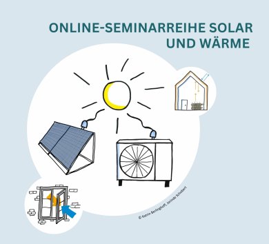 Kopie von Header Website Online-Seminarreihe Solar  - 2026