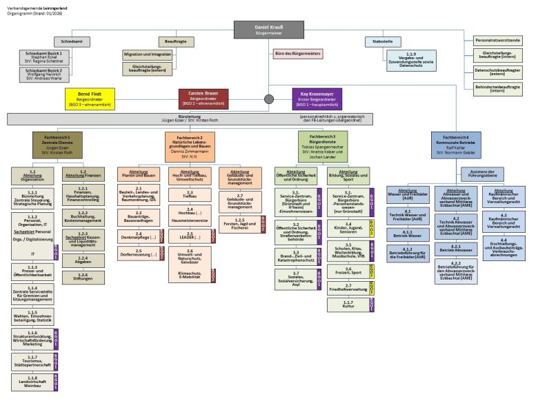 Verwaltungsgliederung.png
