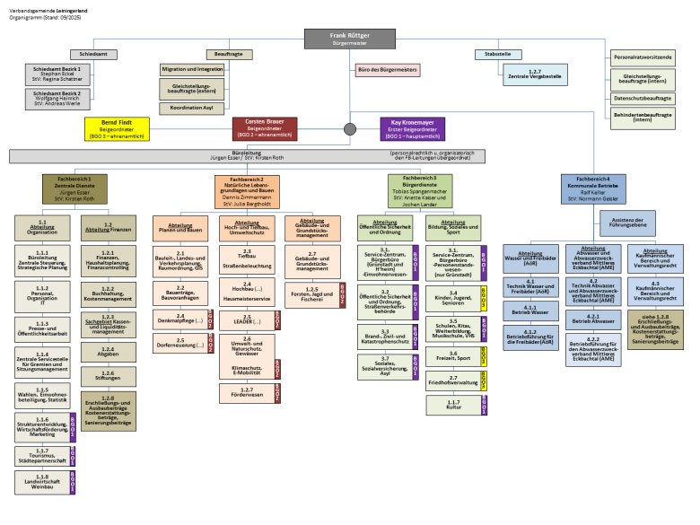 Verwaltungsgliederung.png
